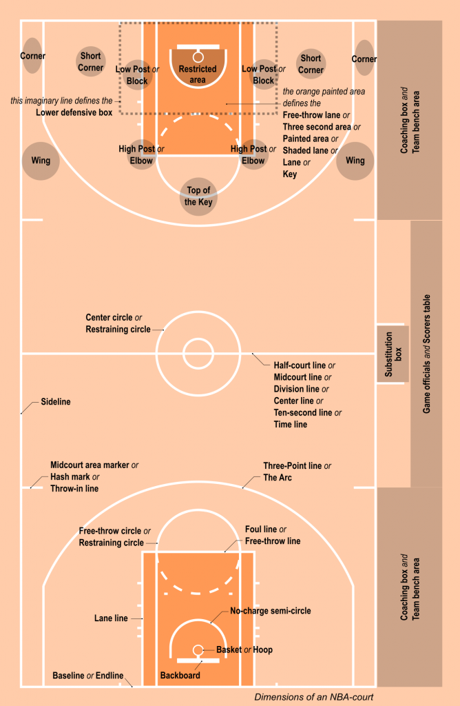 international basketball court layout