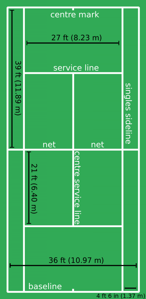 Tennis Court Dimensions