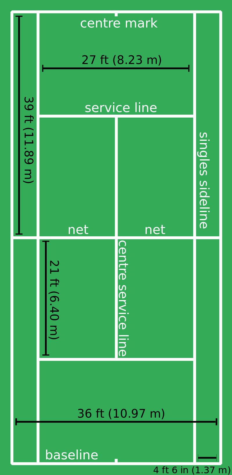 Tennis Court Dimensions MSF Sports