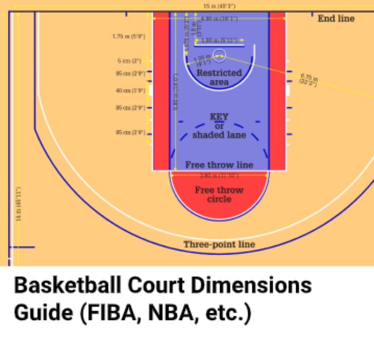 Basketball Court Dimensions Guide FIBA NBA WNBA NCAA Court Sizes And Line Markings Metric Australia 768x699 