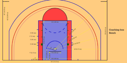 FIBA NBA Court Dimensions Metric