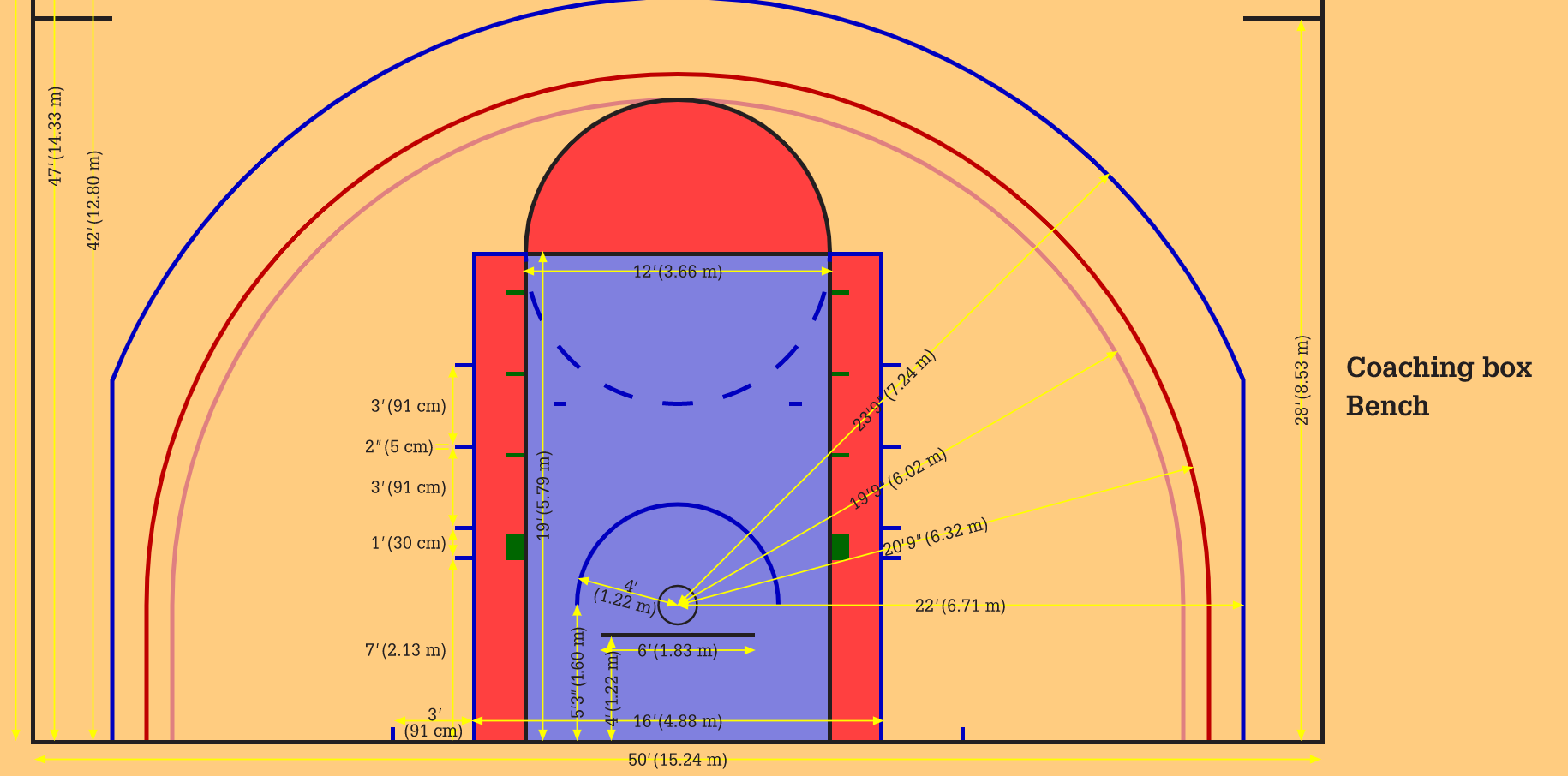 basketball foul line dimensions